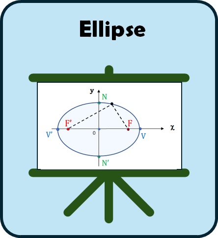 Ellipse Exercises